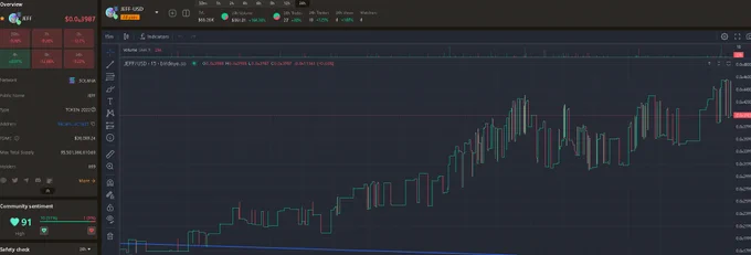 Image from $JEFF (@JF_Labs)