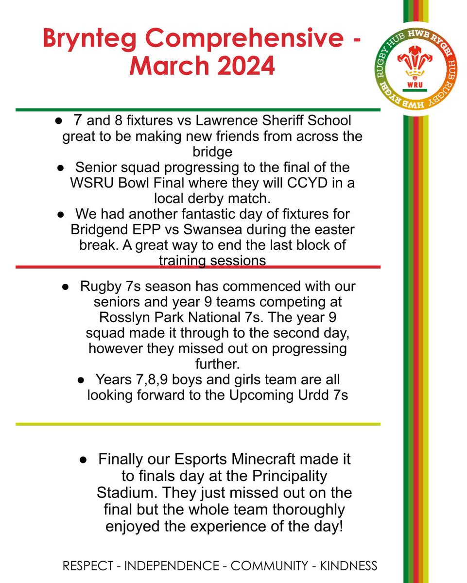 A very busy month of rugby here @BryntegSchool