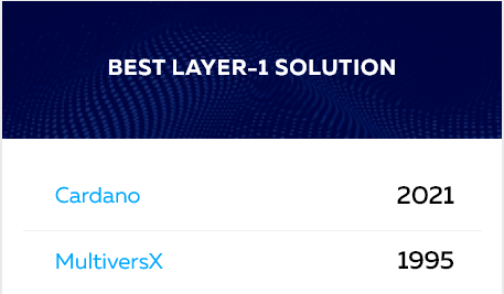 Ibiza2412's tweet photo. #𝟏 here we come $ADA 🥇
𝐂𝐚𝐫𝐝𝐚𝐧𝐨 𝐚𝐧𝐝 𝐩𝐨𝐥𝐥𝐬: 𝐀 𝐥𝐨𝐯𝐞 𝐬𝐭𝐨𝐫𝐲💌
Go 𝐕𝐎𝐓𝐄 if you haven't #ForCARDANO 
hardly takes 30 seconds ⏳
https://t.co/wZD79PBpwz https://t.co/10JEveJeLv