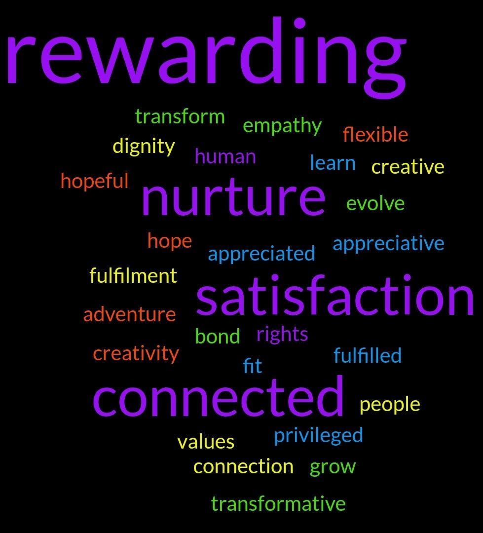 🧐 What's it like to work for C-Change Scotland? 📢 We asked our colleagues to describe their jobs in one word 🌄 Want to join a fabulous team that puts people at the centre? ▶️ Check out our vacancies buff.ly/4av7EtW #BetterIsPossible ##SupportingGoodLives