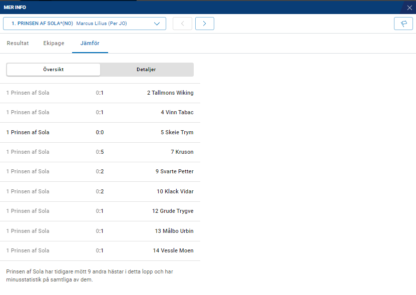 Dagens tips inför Drömjackpotten är att utnyttja jämförfunktionen i kallblodsloppen där hästarna ofta mött varandra många gånger tidigare. Smakprov är relativt betrodda "Prinsen" i avd 2. Statistiken ska såklart tas med en nypa salt och ställas i relation till annat viktigt.