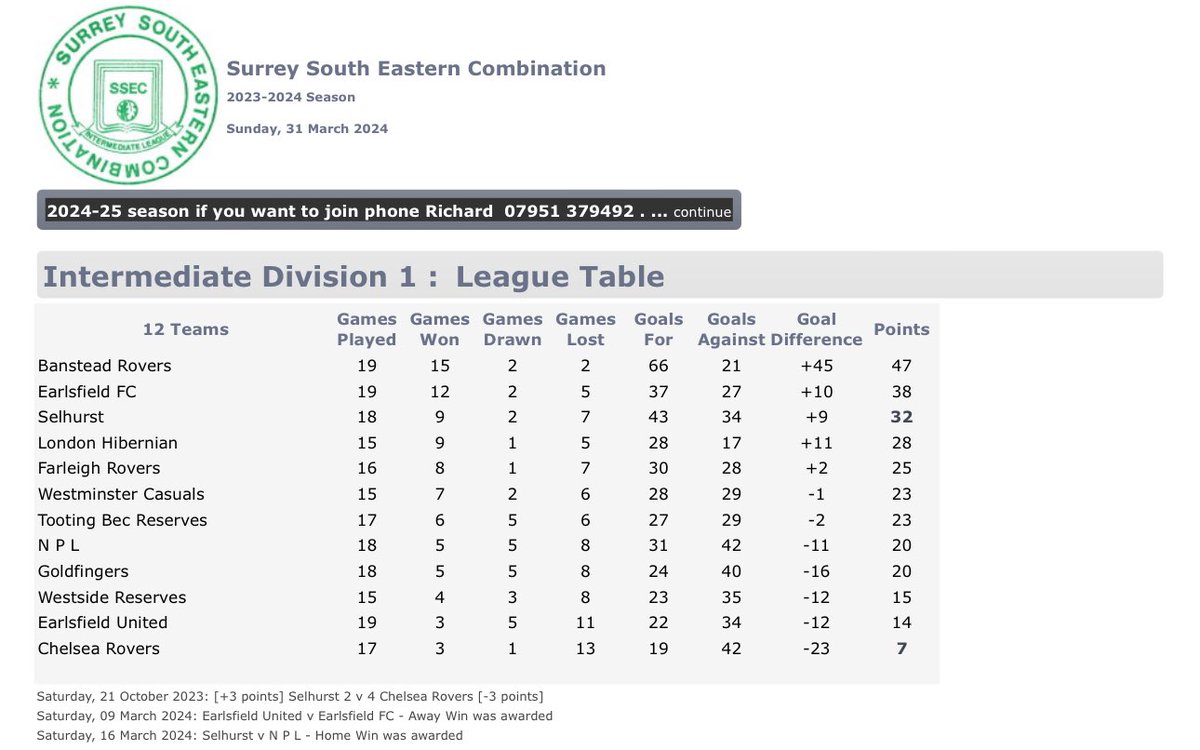 All eyes on next Saturday’s game vs @WestsideFc_ Reserves 👁️ More goals than last season ✅ More points than last season ⏳ Make sure you keep next Saturday free, we’re going to need your support!👀🏆 #UTR