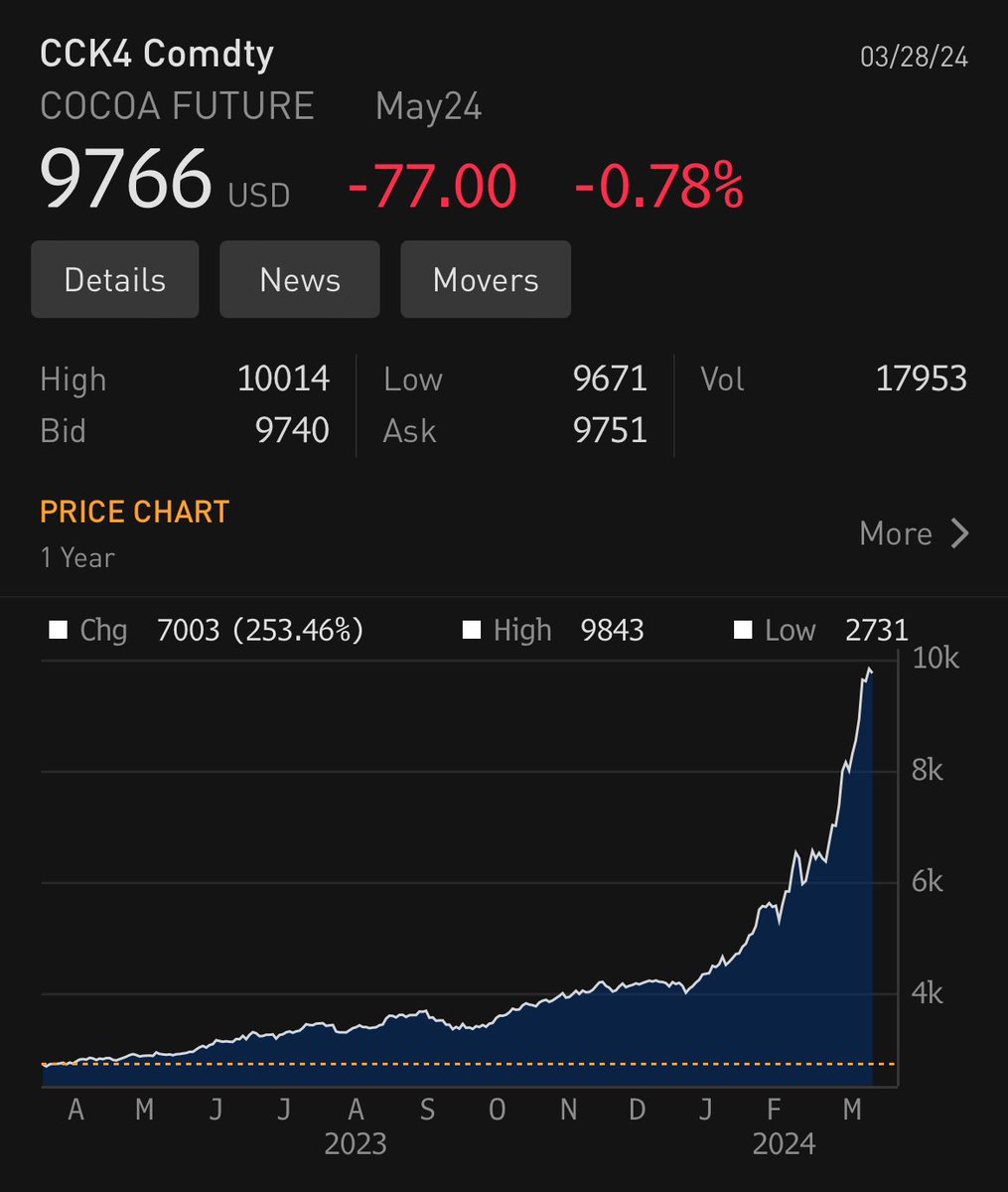 Higher for longer on US rates