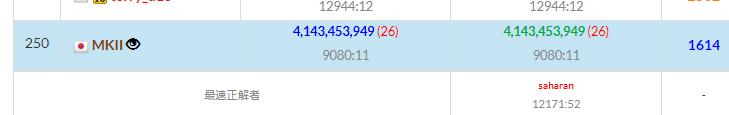 powder_coder's tweet image. 体調不良で丸3日できなかったけどギリ青パフォ耐えててよかったー
残りはTLの方々の順位変動を見ながら程々に楽しもう