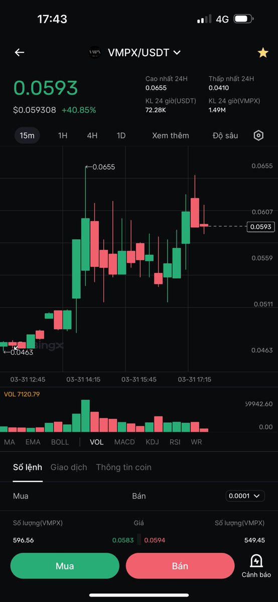 Tối qua nằm mơ thấy VMPX x2 anh em ạ. Anh em đam mê thì xúc lấy một ít nhé 

Good luck ❤️