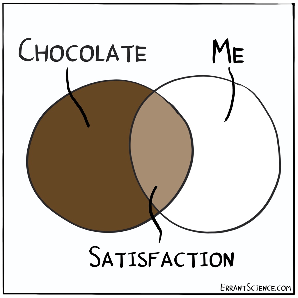 Eating chocolate is one of the most satisfying things