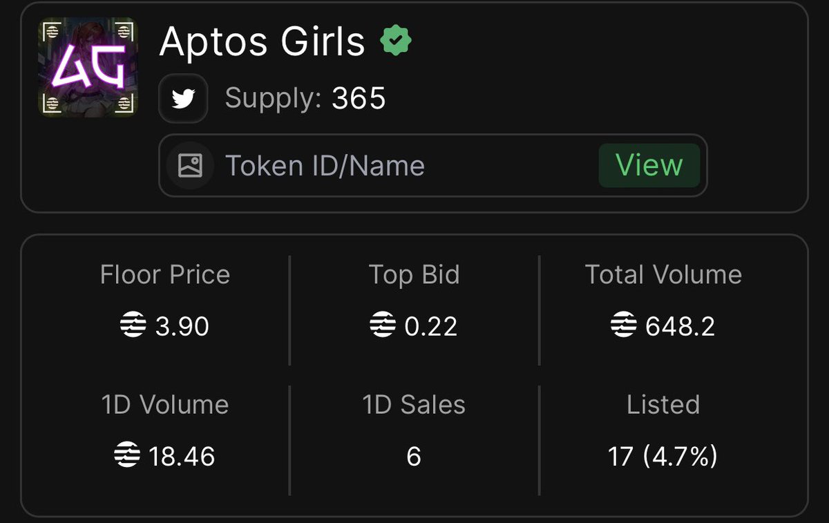 I know that last time not a lot of tweets here as i’m full time in $FOMO. But Aptos Girls still important,and smart people know this👀. Floor 3.9apt showing this mercato.xyz/aptos/collecti…