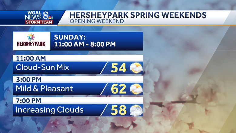 🎢🎠🌷 HERSHEYPARK SPRING WEEKENDS A nice day to head to Hersheypark! 🌡 Milder temps in the low 60s under a mix of clouds & sunshine. #PAwx #HersheyPark #EasterSunday #Easter2024