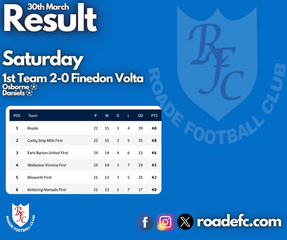 Our result from yesterday. How the table is looking this weekend 💙⚽️