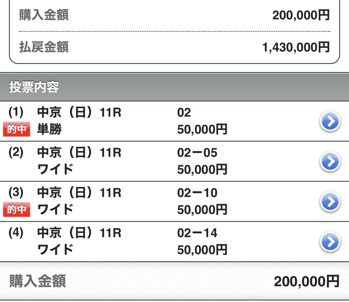 🎁来週の大阪杯【SS】🎁
◉いいねRPから5枚に💌
◉リプからランダムに💌

《高松宮記念》◎マッドクール1着(6人気)
💵推奨買い目4点！一撃143万払戻獲得💵
㊗️今年7度目の帯GETで大勝利㊗️