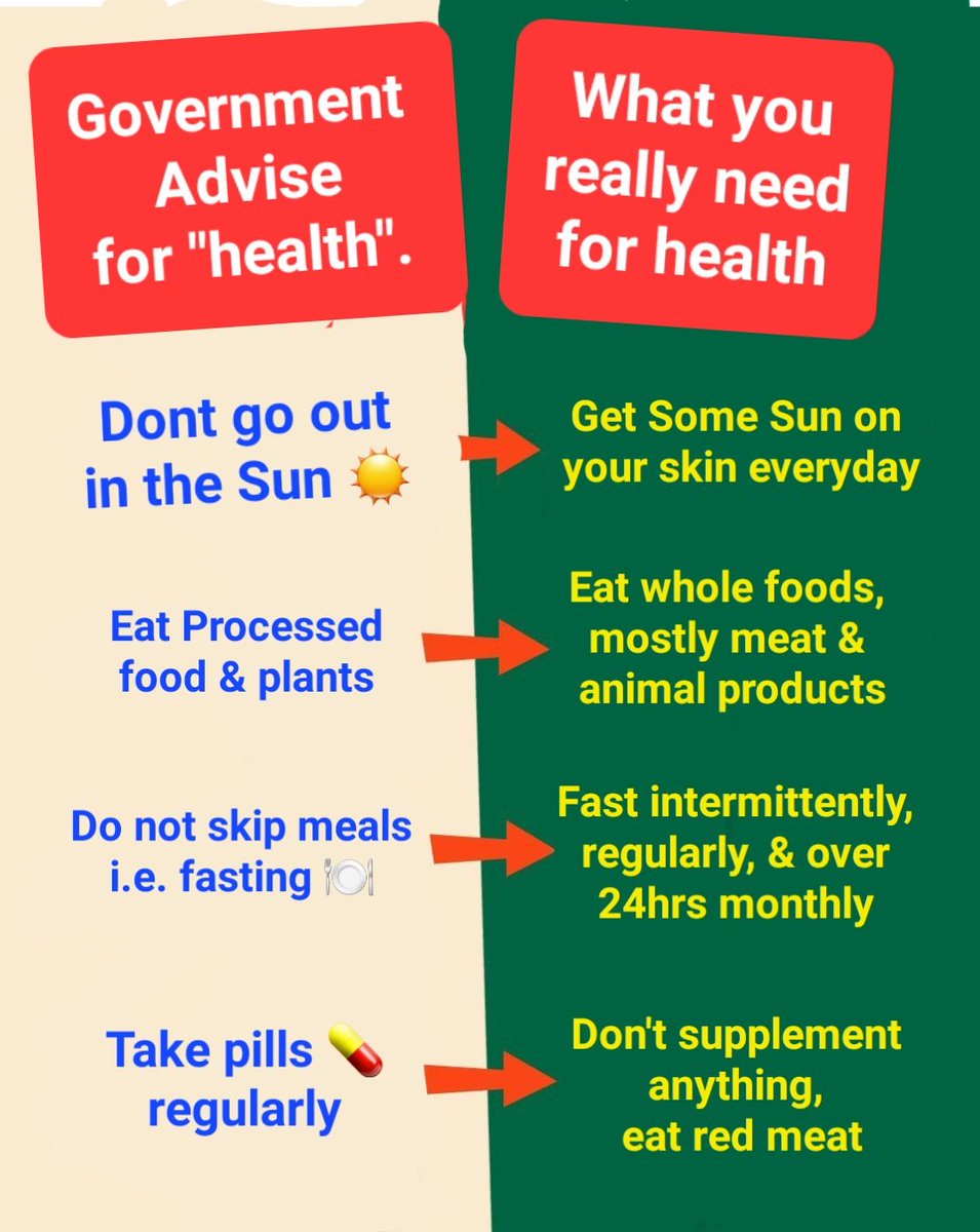 Been lots of headlines around lately, from government recommendations. If you trust any of it, you are just a pawn in their game. Go out & find the real truth, here's a start... #biology #fasting #nutrition #government #propoganda #health #TheSun #eatmeat #fasting #animalfood