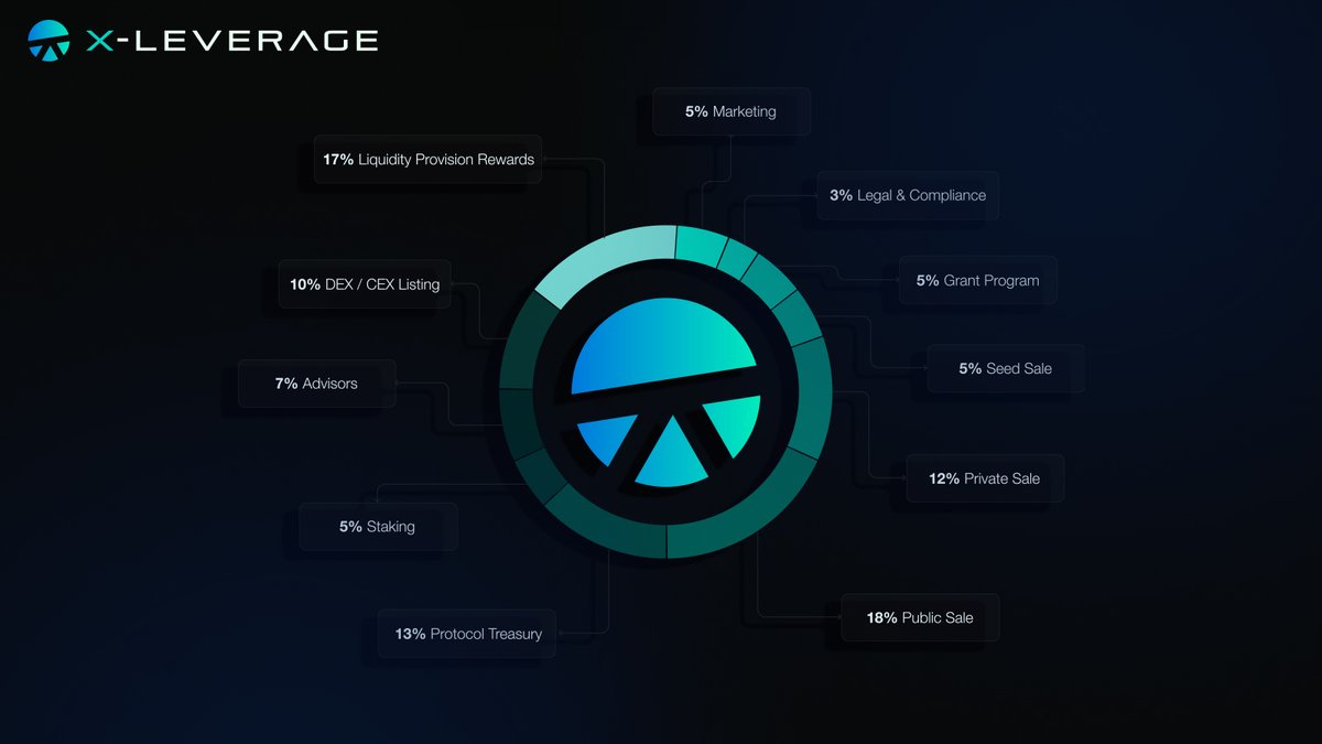 Soon on #MultiversX via <a href="/BHeroLaunchpad/">BHero - Crypto Launchpad</a> 🔥

Discover the ultimate platform for lending, borrowing, and leveraged perpetual trading, all in one place.

✨ Experience simplicity, efficiency, and endless possibilities with X-Leverage.

✨ Our comprehensive solution simplifies your