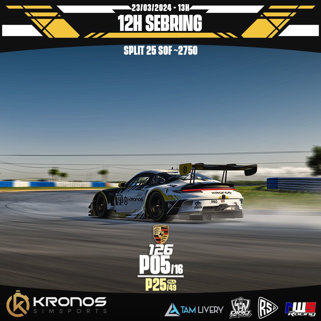 [Special Event - 12h Sebring]

Résultats

-GTP- 
#120 : DNF - Split 3 8h

-Porsche- 
#122 : P10/28 - Split 10 8h (P23/50 ALL)
#126 : P05/16 - Split 25 13h (P25/49 ALL)

<a href="/nws_racing/">NWSRacing</a>  <a href="/RaceStartTV/">RaceStart.tv</a> <a href="/TamLivery/">Tam Livery</a> <a href="/dinopictures1/">Dino Pictures</a>