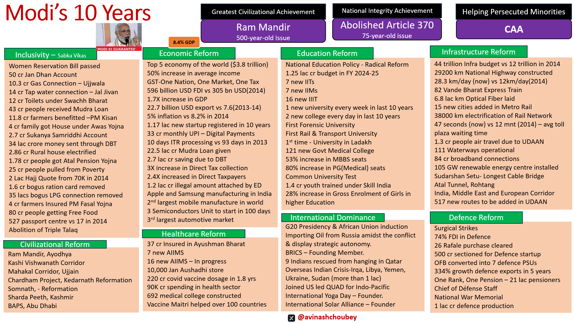 EVM Hacking Methods by Modi in the last 10 Years | iiQ8 Indian News 10 saal. Modi ka. Bemisaal.