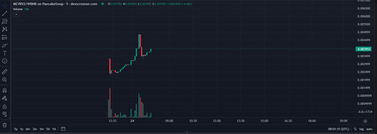 New Start, Fresh Energy ! Marketing coming soon !! New chart: poocoin.app/tokens/0x23ccf…