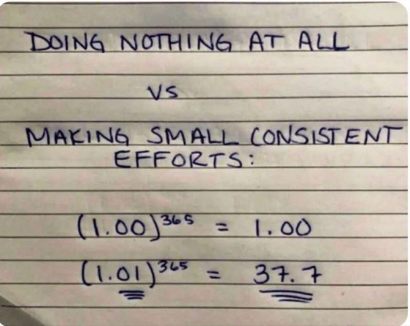 milan_milanovic's tweet photo. 𝗖𝗼𝗻𝘀𝗶𝘀𝘁𝗲𝗻𝗰𝘆 𝘄𝗶𝗻𝘀. 𝟭% 𝗯𝗲𝘁𝘁𝗲𝗿 𝗲𝘃𝗲𝗿𝘆 𝗱𝗮𝘆

Credits: "Atomic Habits" by James Clear (page 16).

#personaldevelopment #lifehack #success #careers https://t.co/6Je6JQQ9U1