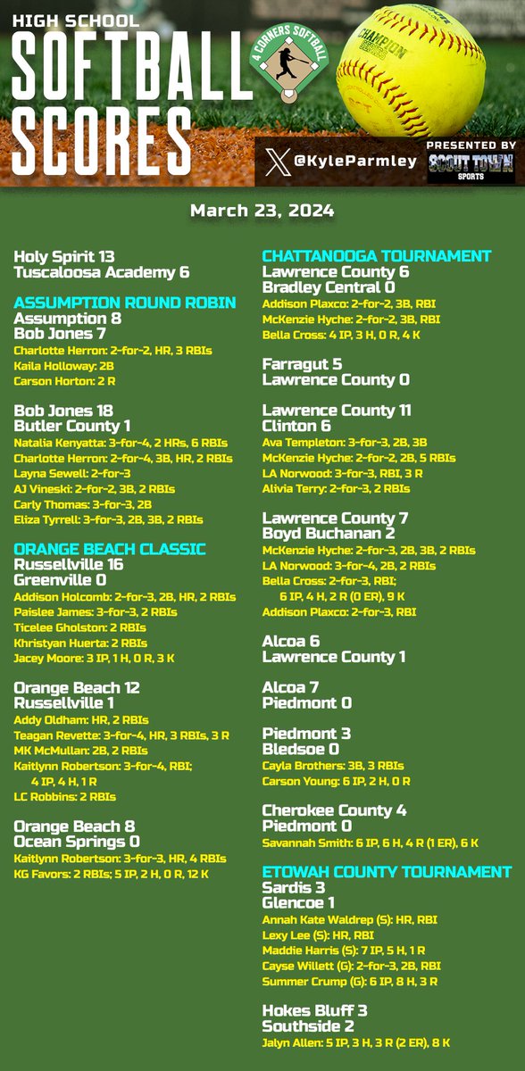 Kyle Parmley 🥎 tweet media