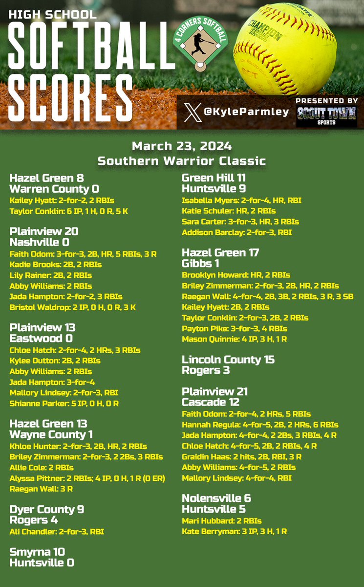 Kyle Parmley 🥎 tweet media