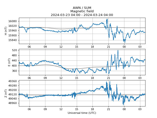 Minor geomagnetic activity. Issued 2024-03-24 03:59 UTC by @aurorawatchuk. #aurora