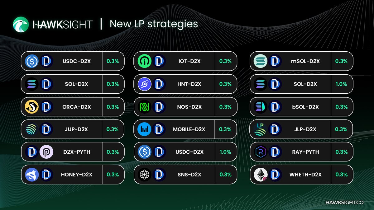 🌀 <a href="/ScPrimeCloud/">ScPrime</a> community members requested more $D2X strategies, here you go!

💸 Deposit now to earn automated yield on your self-custodial wallet!
hawksight.co/strategies

$D2X $USDC $SOL $ORCA $JUP $PYTH $HONEY $HNT $IOT $NOS $MOBILE $SNS $mSOL $JLP $bSOL $RAY