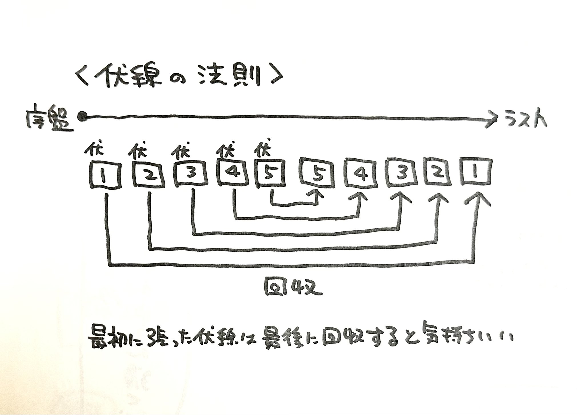 とこちゃん⚠️リトグラフ：テッド・タナベ2点おまとめ　確認事項⚠️ T・K・O - Search / X