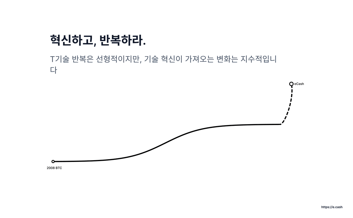최첨단 기술에 관심이 있다면 확인하고 팔로우하세요.
⚡️즉시 전송
📦5,000,000 TPS
🌍서브넷

그리고 수도꼭지에서 일부 sec를 받으세요
xecfaucet.com/?share=alita03…

$XEC