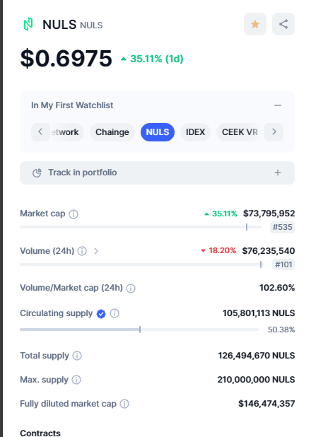 coinmarketcap.com/currencies/nul…
$NULS MC $74M

👇👇👇 #NULS Max Supply Proposal 👇👇👇
👉 docs.google.com/spreadsheets/d…