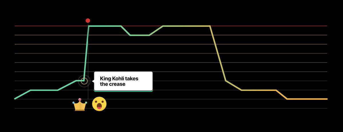 Now that IPL fervor is peaking, have you ever wondered what it takes for engineers to run systems at #CricketScale? Traffic patterns are erratic, & playbooks at this scale are non-existent; a testament to how evolved engineering in India has grown over the years. 🔥