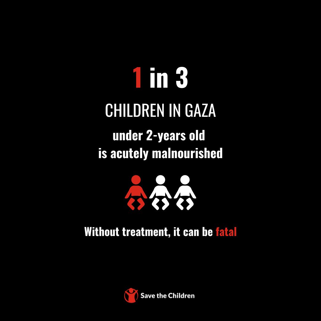 The situation in #Gaza is catastrophic⚠️

1 in 3 children in Gaza under 2-years old is now acutely malnourished.

Without treatment, it can be fatal.

Children cannot wait for a famine declaration for world leaders to act.

Time is up and action must be taken now. #CeasefireNow