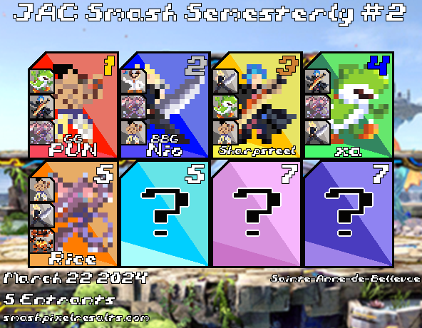JAC_Smash's tweet photo. Congrats to @PUN_Blade for winning the JAC Smash Semesterly #2!

🥈@SSBNio
🥉@Sharpsteel_
🏅xa
🏅Rice https://t.co/CFmhC1GsU6