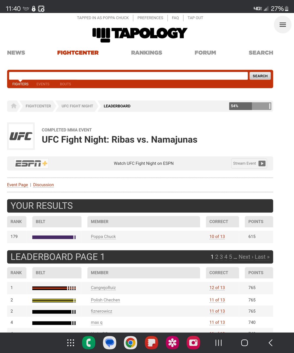 179th in all of Tapology - not bad for a tightly lined card.