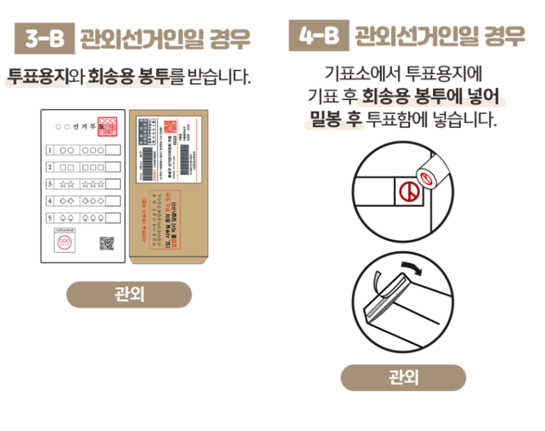 공익트)) 사전투표할때 투표용지를 봉투 안쪽에 넣고 봉투입구에 밀봉용 띠지 (스티커있는곳) 떼서 꼭 붙여 밀봉해야 합니다. 봉투 밀봉 안되어있을경우 무표효로 나오는데 생각보다 그 비율이 크다네요.