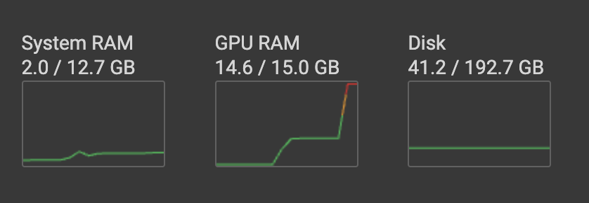 When 15GB of GPU RAM is not sufficient, what is? 😅