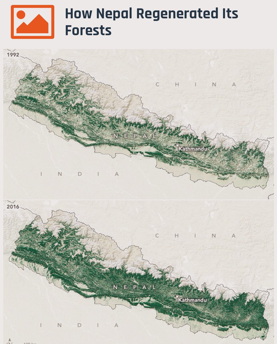 In 1970s, Nepal was facing an environmental crisis due to deforestation and degradation. Once communities started actively managing the forests, they grew back mainly as a result of natural regeneration. Today, community forests occupy nearly 2.3 million hectares—about a third of…