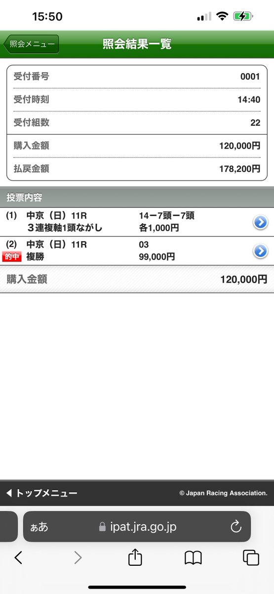 3連複買い方間違えたw
まあ、➕だから結果オーライ😎