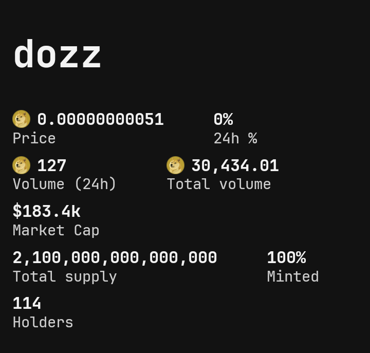 jesutondji379's tweet photo. Happy Sunday πππ
How do you plan to invest on $Dozz?
Let your goal be to reach 5000 billion coins on #Dozz to benefit from the offer.
Your winnings are in $Dogecoin
#Dozz #DozzArmy #Drc20 #DOZZMOON #DOZZPROJECT #DOGECOIN #DOGI #DBIT #SIBS #DOGE #BITCOIN $Dozz #Binance #Okx https://t.co/4Vnmo6jIzJ