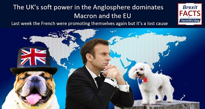 The UK’s soft power in the Anglosphere dominates Macron and the EU. Last week the French were promoting themselves again but it’s a lost cause. Your #Brexit summary is here : facts4eu.org/news/2024_mar_… And please repost!