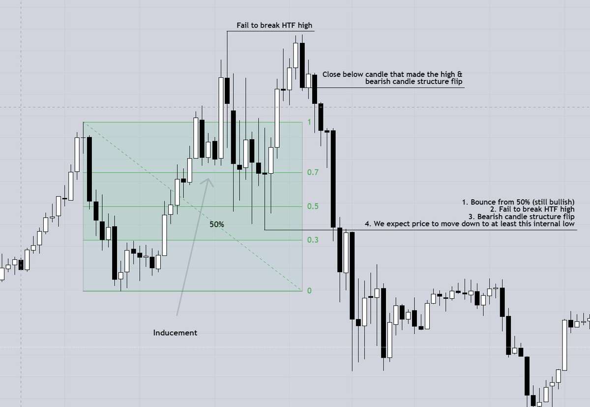 Hunting4Pips's tweet photo. @POPECAPITAL https://t.co/HI4l27D7YB