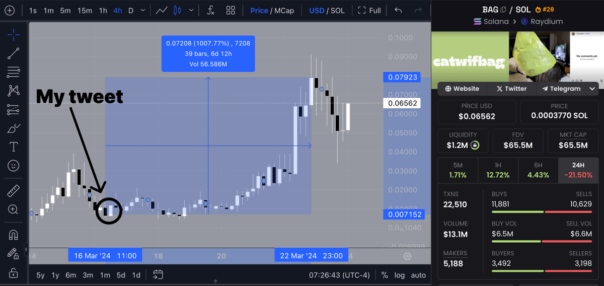 DeFiTracer's tweet photo. $BASE Altcoins pumping hard this week!

Just in 4 days I gave you $BAG - 10x, $PONCHO - 7x, $DEGEN - 2x

But arbitraging $DEGEN you could make 5-10x in a day without any risk

I'll share my guide on Shitcoins Arbitrage when u hit 600 likes and 200 rts here https://t.co/In2dHMx5RQ