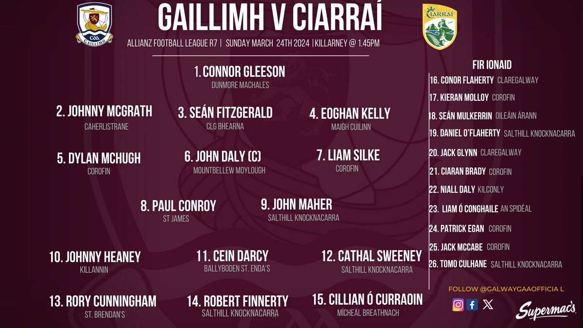 Best of luck to @Galway_GAA and Club players Dylan McHugh, Liam Silke, Kieran Molloy, Ciaran Brady, Patrick Egan and Jack McCabe in Rd 7 of the @Allianzireland League Div 1 game against @Kerry_Official in Killarney at 1:45pm this afternoon.