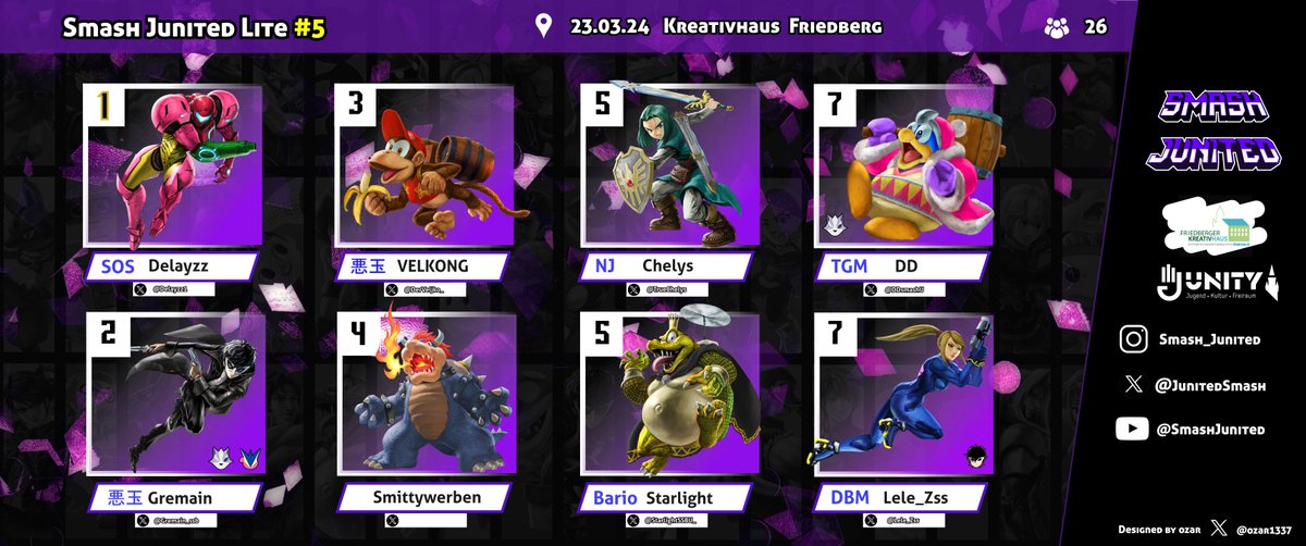 Danke an alle für das coole Event! So sieht die Top 8 der Smash Junited Lite #5 aus:          

1. Platz: <a href="/Delayzz1/">SOS | Delayzz</a>
2. Platz: <a href="/Gremain_ssb/">Gremain</a>
3. Platz: @DerVeljko
4. Platz: Smittywerben 
5. Platz: <a href="/TrueChelys/">Chelys</a> <a href="/StarlightSSBU/">Starlight</a>
7. Platz: <a href="/DDsmashU/">DD</a> <a href="/Lele_Zss/">Lele</a>