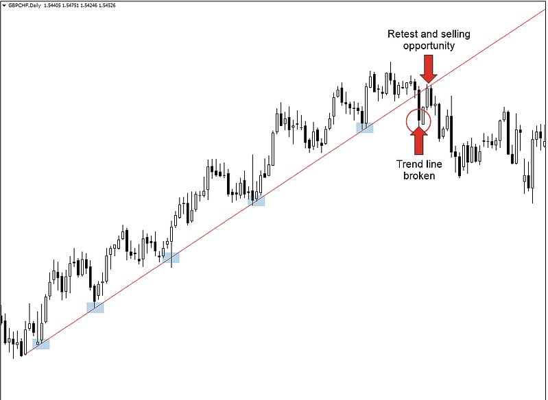 SoulzBTC's tweet image. How to DRAW TRENDLINES?

1. To draw a trendline in a uptrend, two lows must be connected

2. A trendline should be connected by at least 3 highs or lows to make it valid

3. Use trendlines as support/resistance

I'm writing a THREAD on how to draw and trade using trendlines.