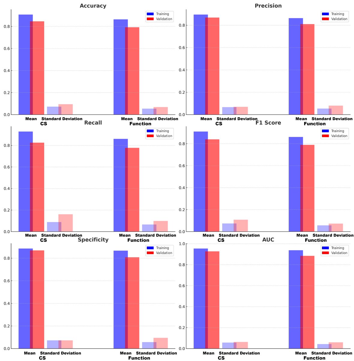 Employing an optimized multi-layer perceptron, we accomplish in a few minutes what takes doctors and clinicians hours or days:
Optimized Multilayer Perceptron for Sensorimotor Functional Mapping Based on a Few Minutes of Intracranial Electroencephalogram Data - Annals of