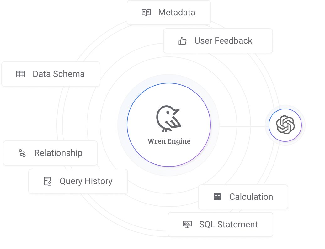 chilijung's tweet image. Talk To Your Database. 
Get Explainable Answers.
WrenAI is your AI data assistant that helps you get results and insights faster.
🚀 getwren.ai
#ai #wrenai #texttosql #sql #database