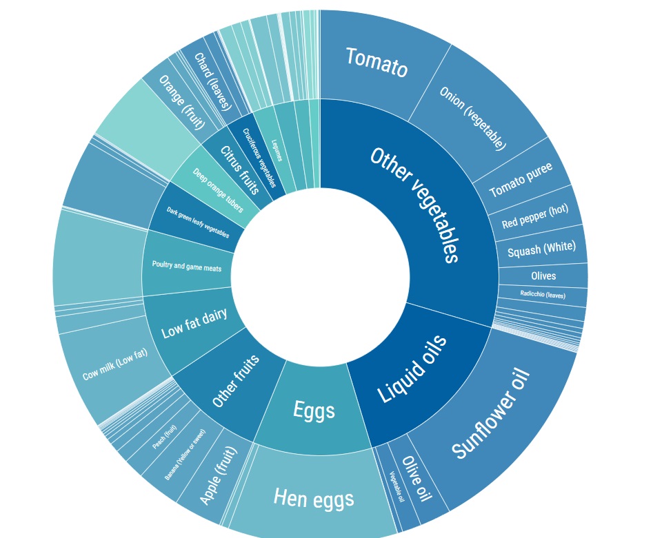 Are you interested to learn how to use the GDQS App in your work to assess diet quality and collect information on what people eat? Please join @IntakeCDA for a 1 hour webinar on Wednesday, April 10 at 8:00 ET, 12:00 GMT, 14:00 CET. Register here: us02web.zoom.us/webinar/regist…