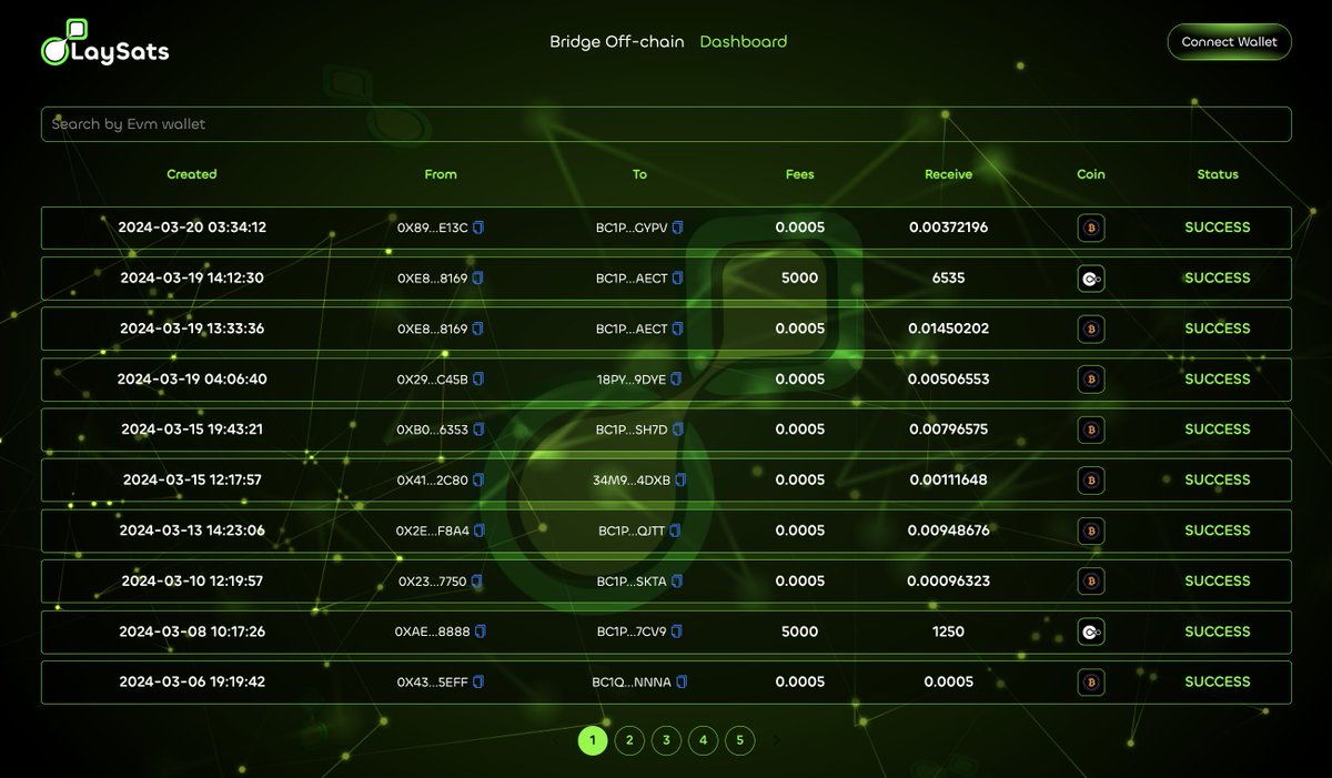 laysats_com's tweet photo. All Bridge Requests Have Been Approved ✅

Check: https://t.co/mvJ338fEjn

We will continue to support other requests in the future. Follow the steps instructed in the previous post. Thank you ! https://t.co/UqP9Z2L2HD