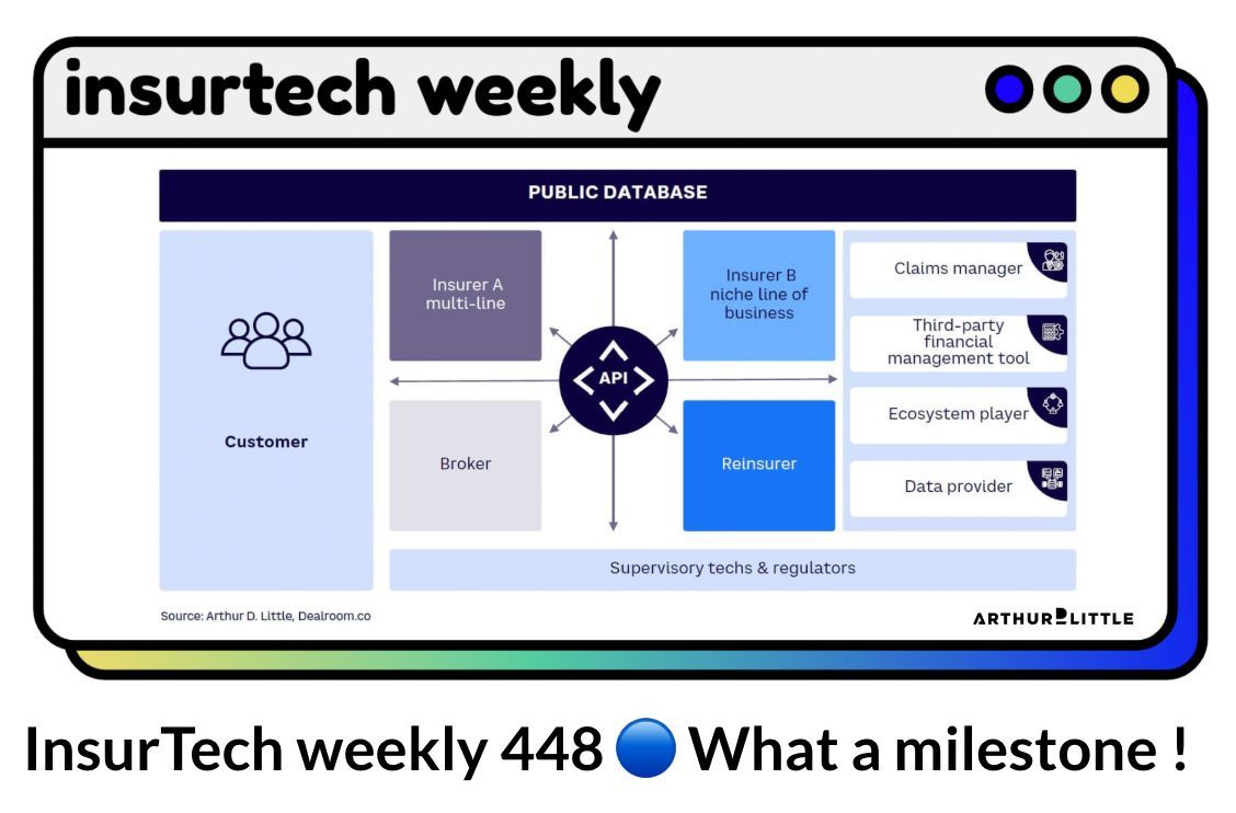 Our weekly selection 👉 buff.ly/3Vw8hPF 1️⃣ Open Insurance: opportunities behind the buzzword 2️⃣ Consumer FinTech that scaled 3️⃣ Apple on track to buy (instead of make) Generative AI ?