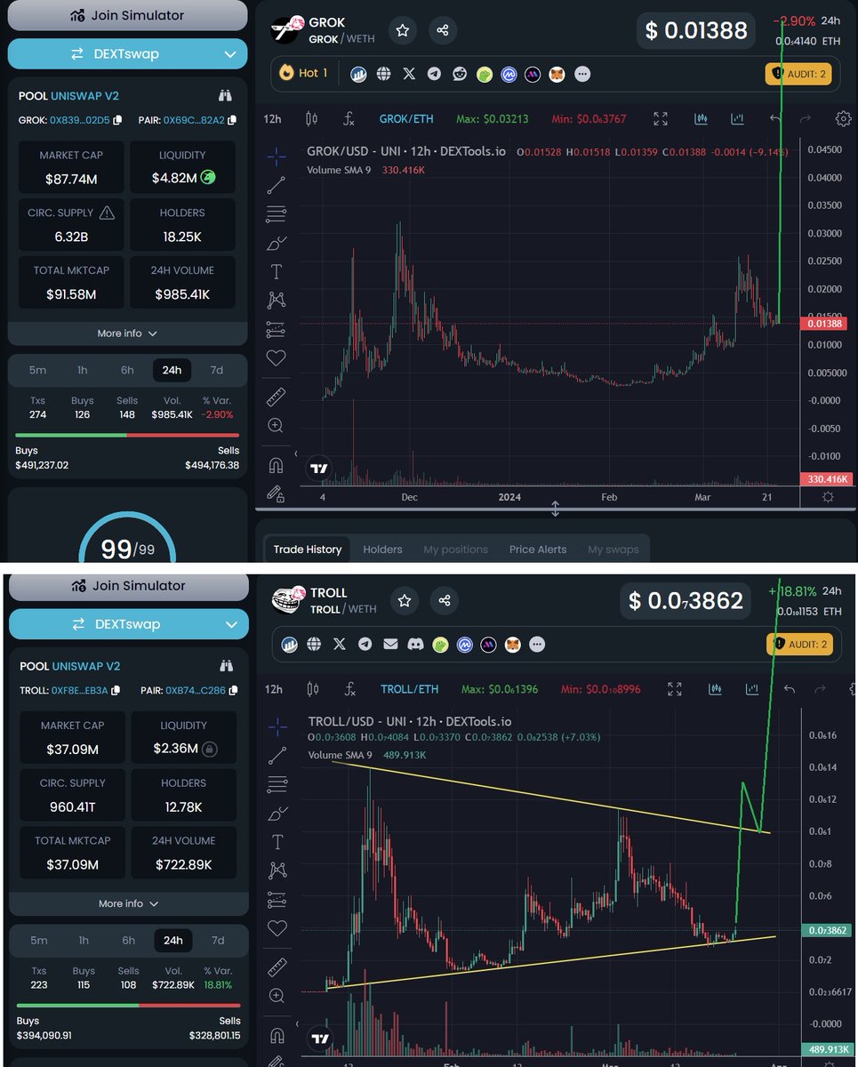 MTronLink's tweet photo. #GROK from @Grok_Project and #TROLL from @ERC20Trolls are my biggest #memeplays right now. Both have the @elonmusk narrative and got support from the richest man alive. #BTC #ETH #PEPE #FLOKI #DOGE #SHIB https://t.co/7pRqMDayjw