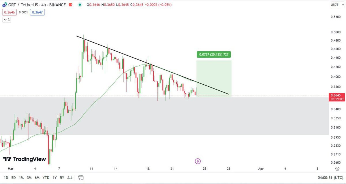 Coins Of Crypto tweet media