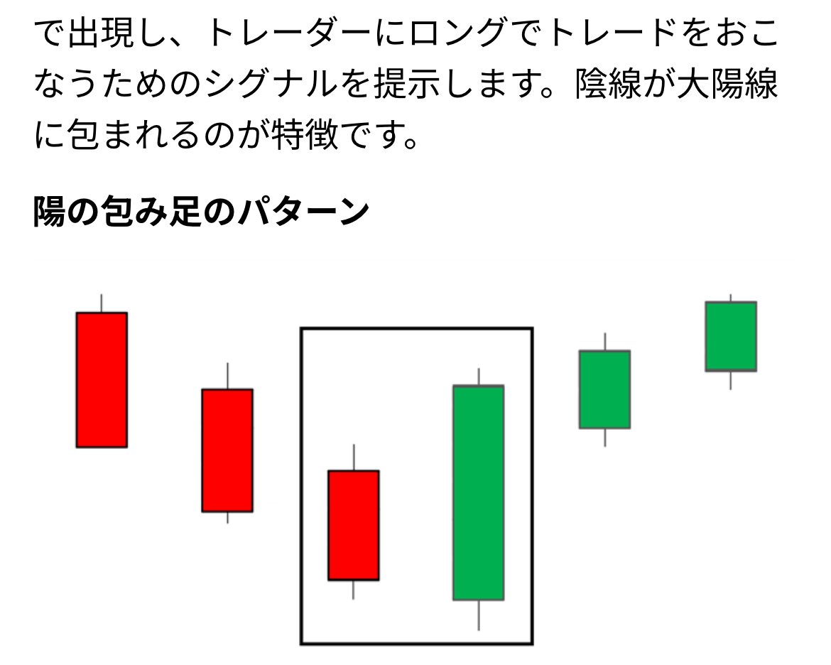 陽の包み線出現(最後の抱き線) 安値圏での最後の抱き線の場合は大底確認となって買い転換のポイントとなる テクニカル分析から反転チャートになっている😎  #ACSL